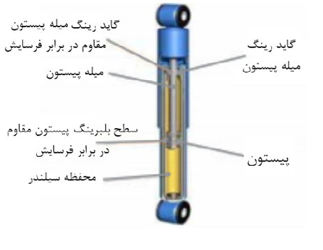 کمک جلو اصلی FH4